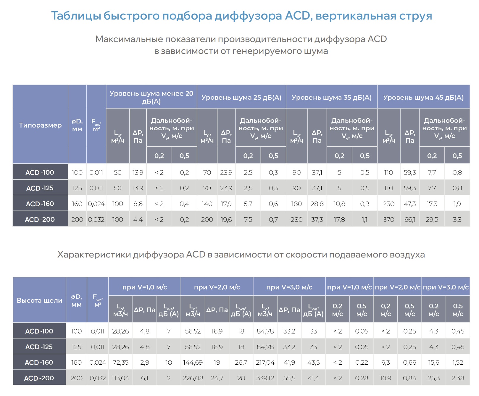 Круглый щелевой диффузор для гипсокартона ACD