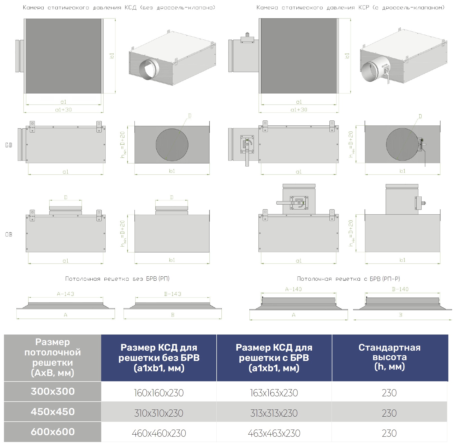Потолочная решетка 2РПМ