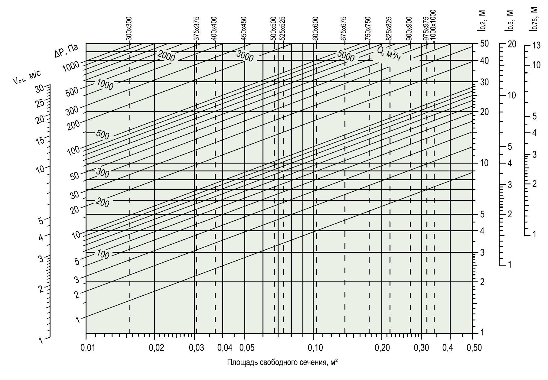Потолочная решетка 2РПМ