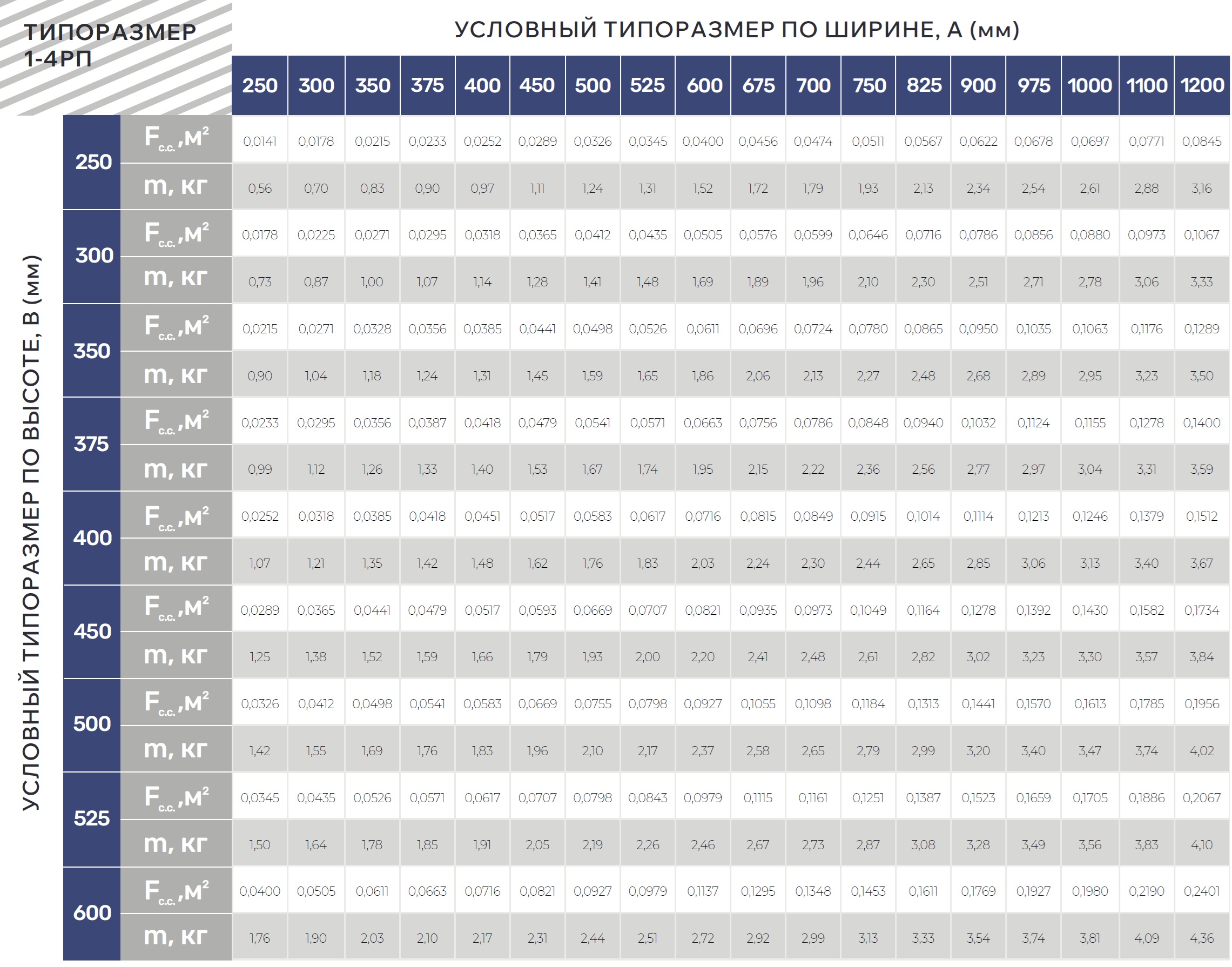 Потолочная решетка 2РПМ