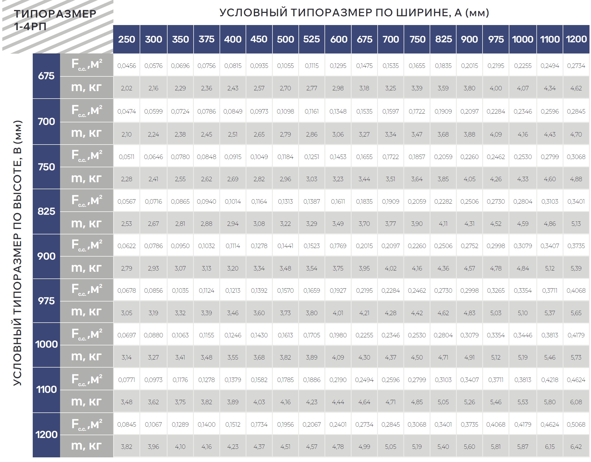 Потолочная решетка 2РПМ