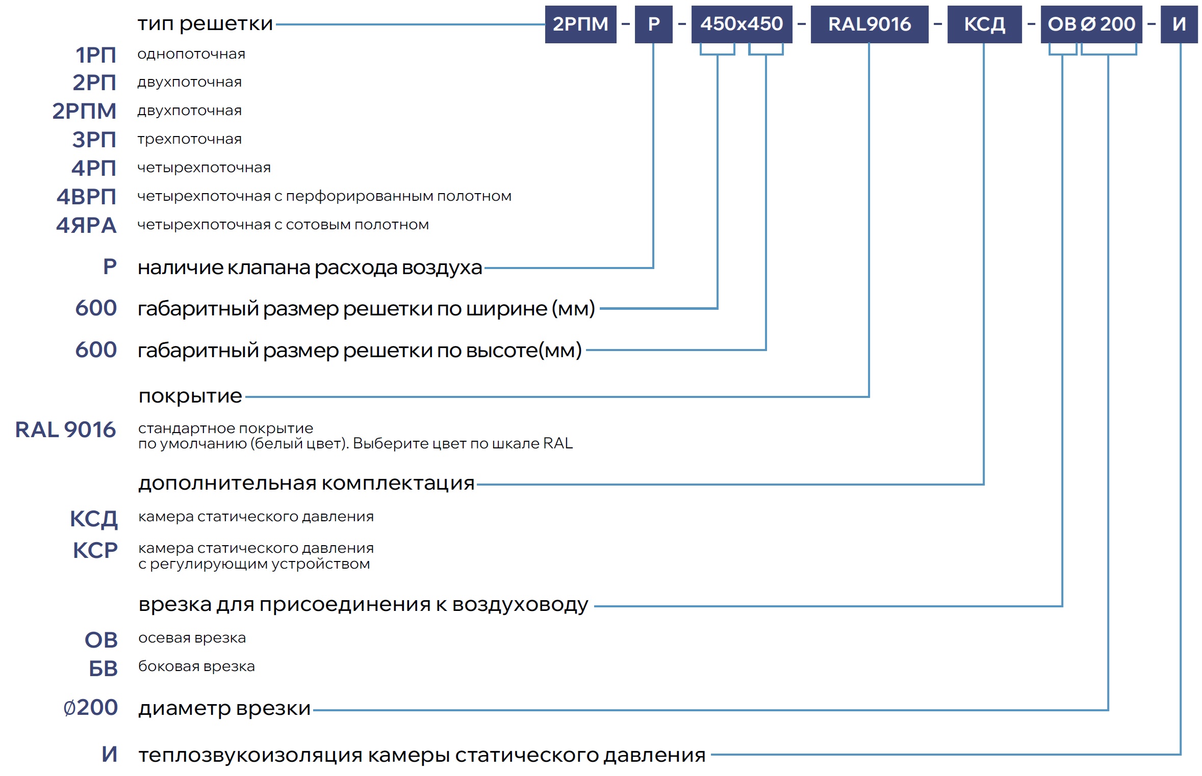 Потолочная решетка 2РПМ