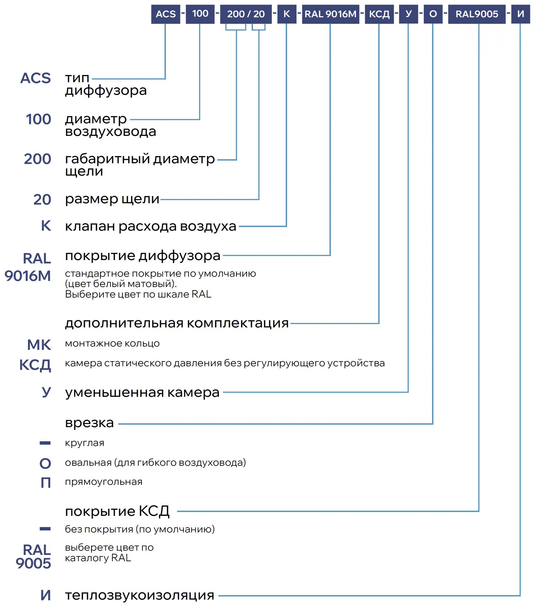 Теневой диффузор для натяжного потолка ACS