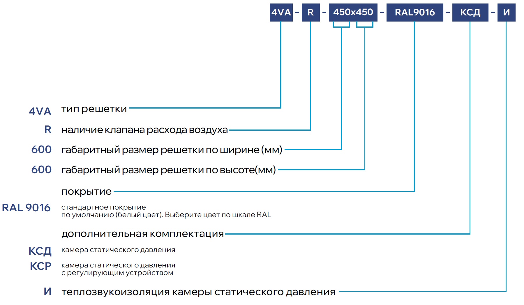 решетка 3РП