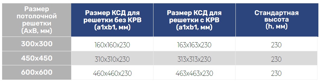 решетка 3РП