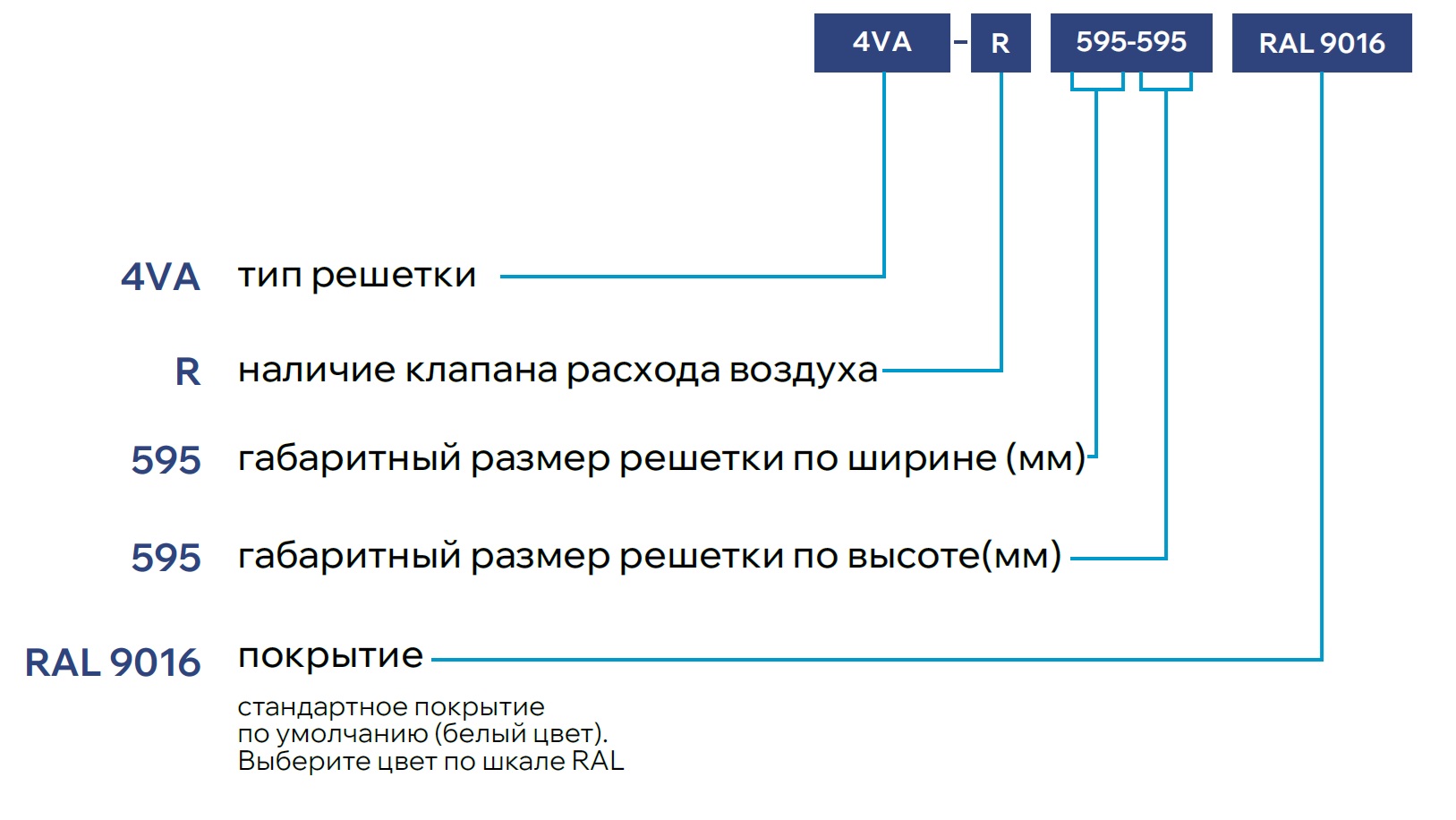решетка 3РП