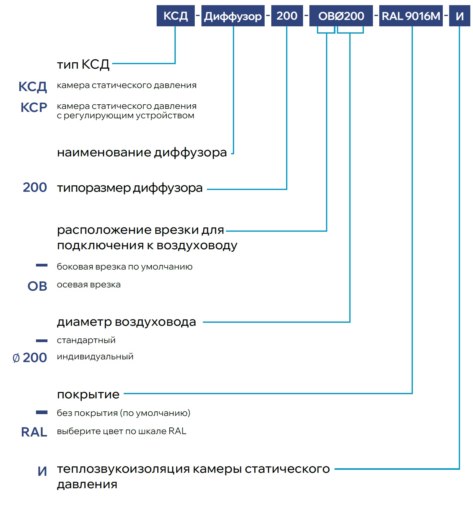 решетка 3РП
