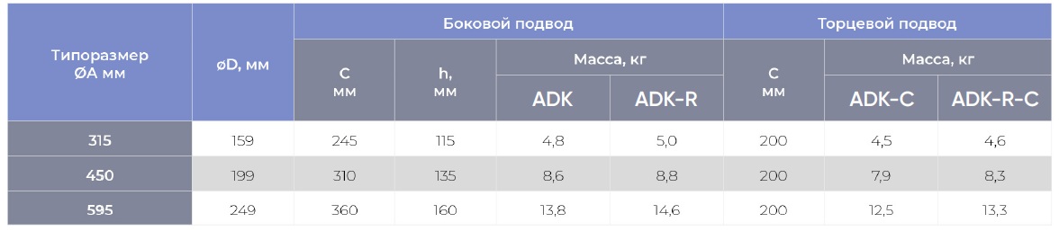 Круглый воздухораспределитель с регулируемыми ячейками ЯКВР