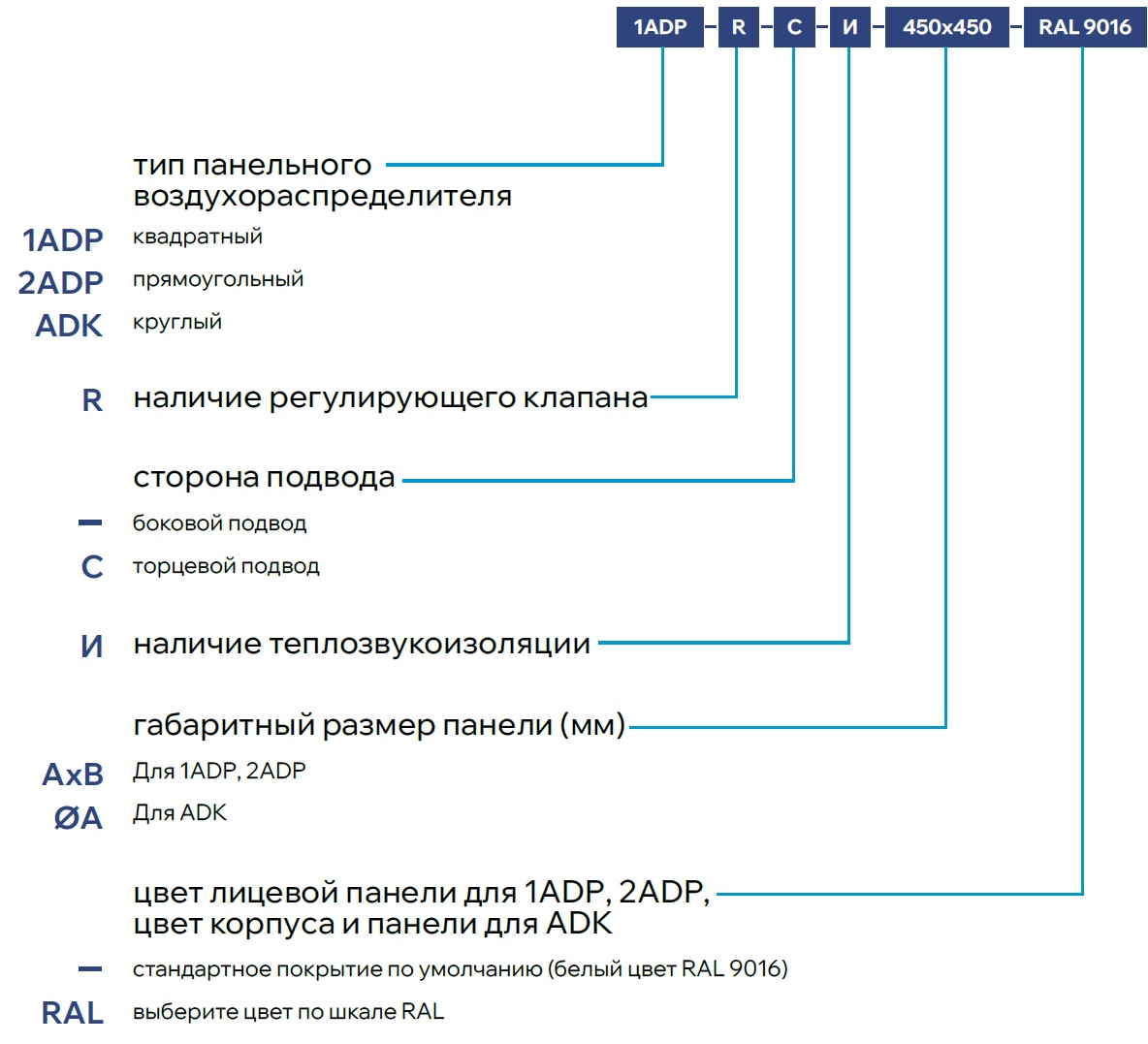 Круглый воздухораспределитель с регулируемыми ячейками ЯКВР