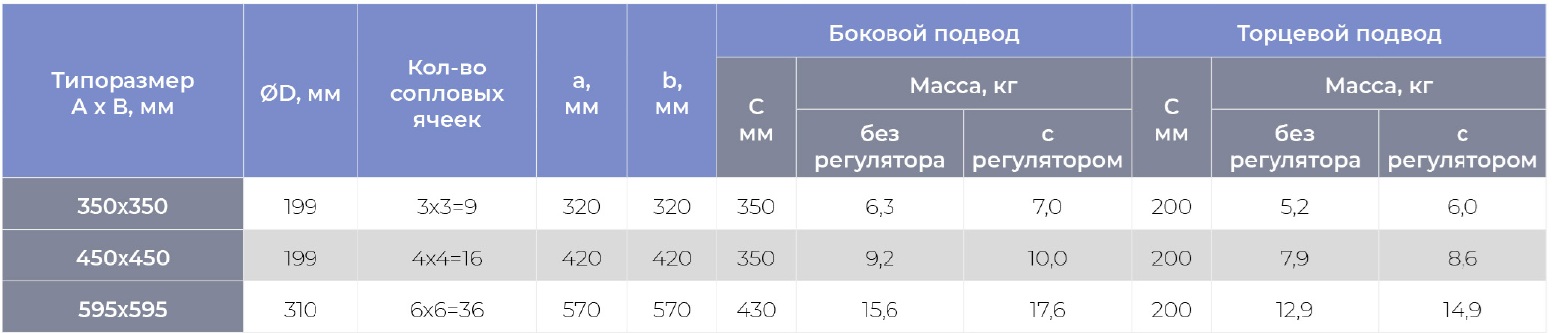 Круглый воздухораспределитель с регулируемыми ячейками ЯКВР