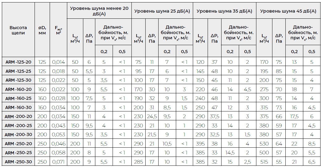Круглый воздухораспределитель с регулируемыми ячейками ЯКВР