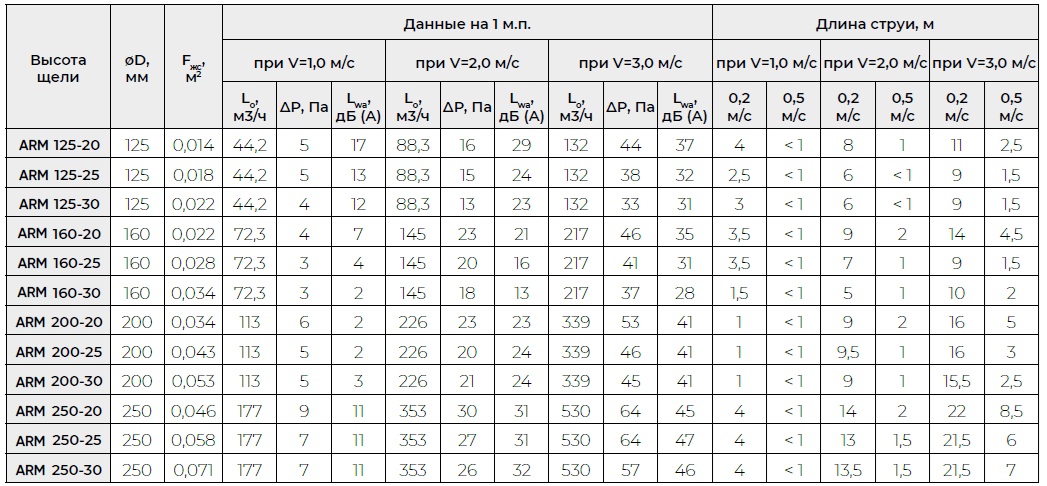Круглый воздухораспределитель с регулируемыми ячейками ЯКВР