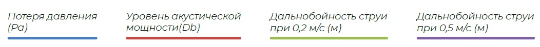 Круглый воздухораспределитель с регулируемыми ячейками ЯКВР