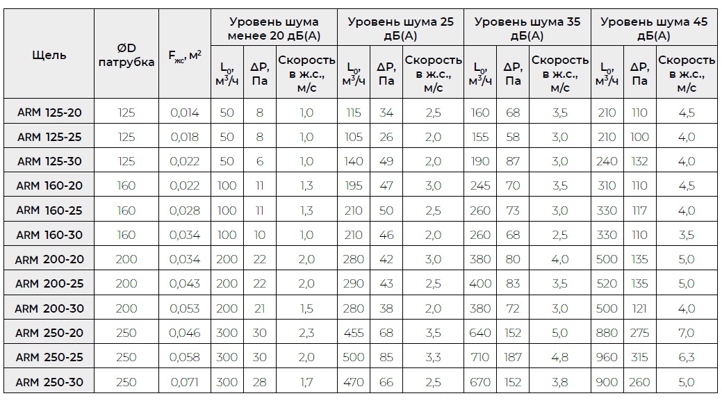 Круглый воздухораспределитель с регулируемыми ячейками ЯКВР