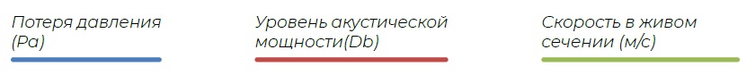 Круглый воздухораспределитель с регулируемыми ячейками ЯКВР