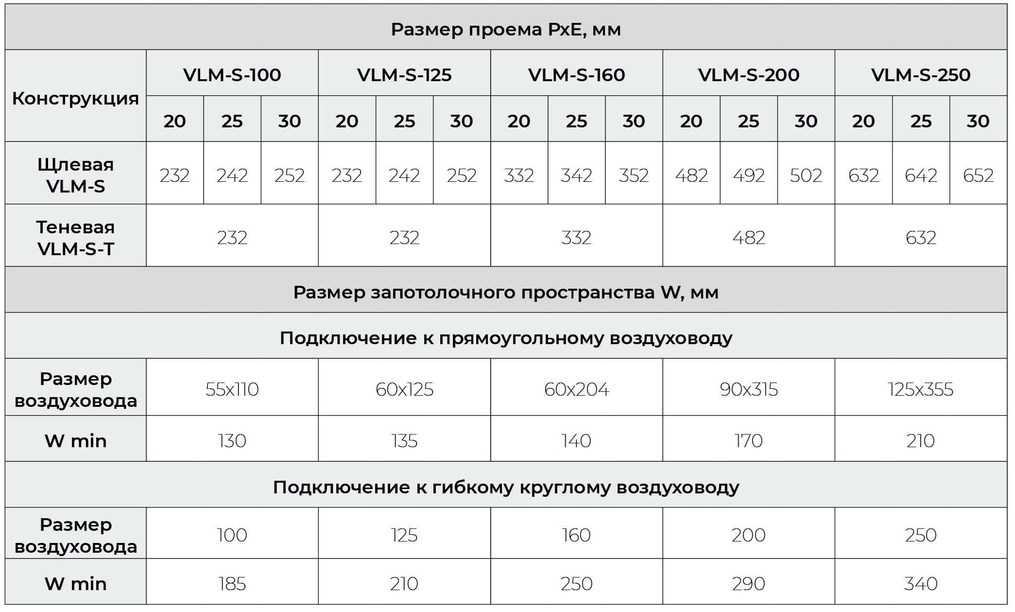 Круглый воздухораспределитель с регулируемыми ячейками ЯКВР