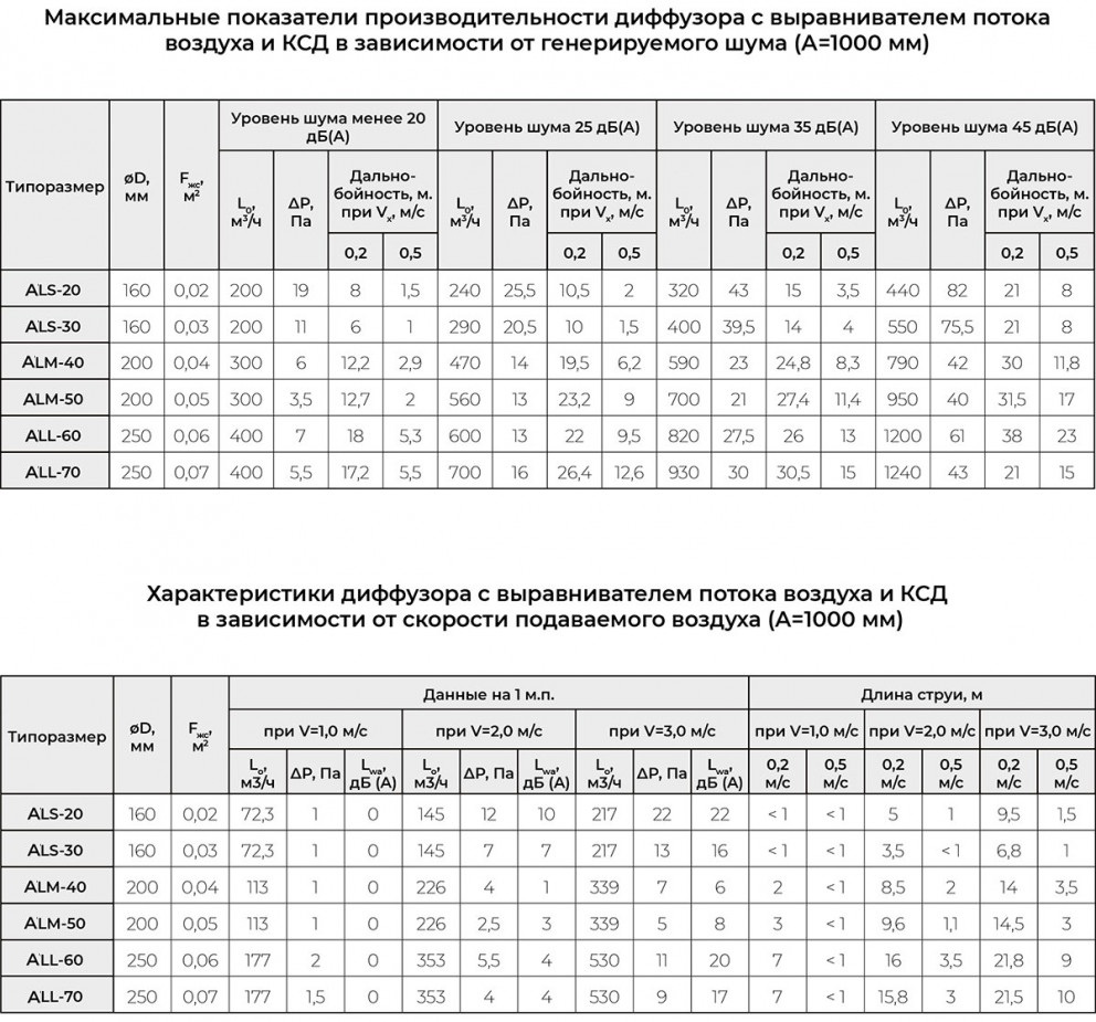 Щелевые решетки скрытого монтажа