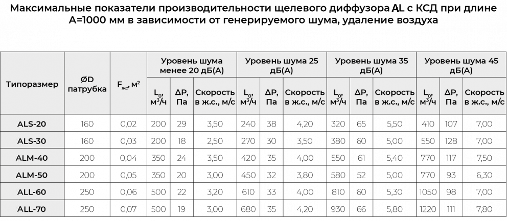 Щелевые решетки скрытого монтажа