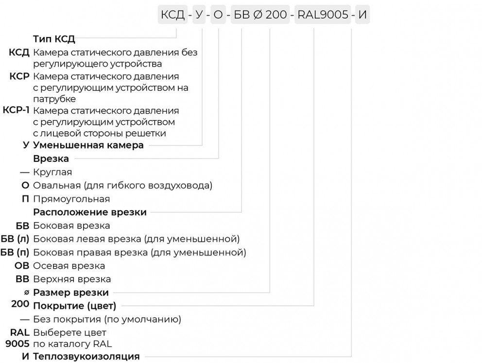 Щелевые решетки скрытого монтажа