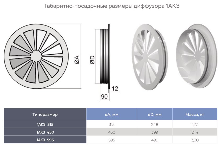 Габаритно-посадочные размеры — Круглый диффузор с вихревой панелью 1АКЗ