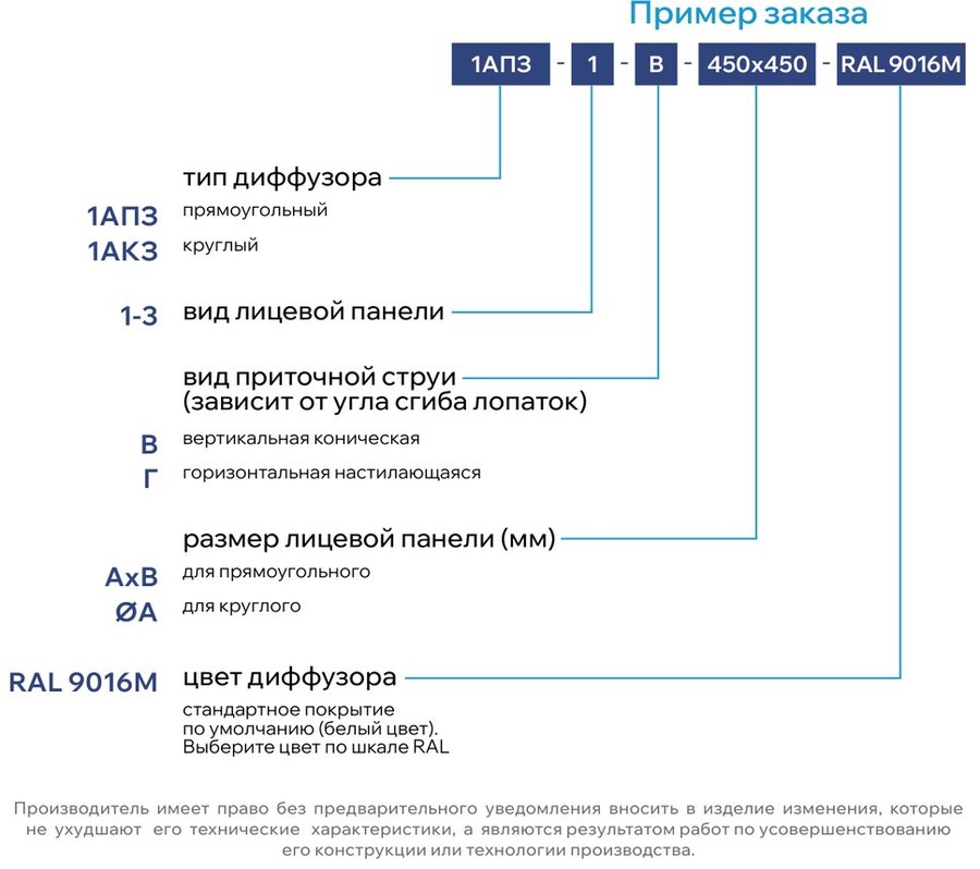 Пример заказа — Круглый диффузор с вихревой панелью 1АКЗ