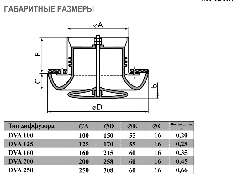 Габаритно-посадочные размеры — Диффузор пластиковый универсальный DVA