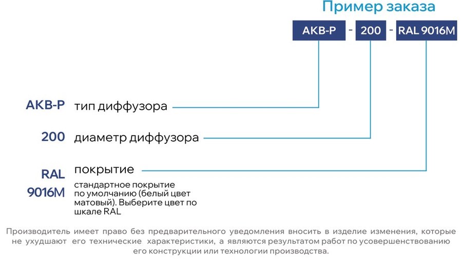 Пример заказа — Вихревой диффузор AKB-P
