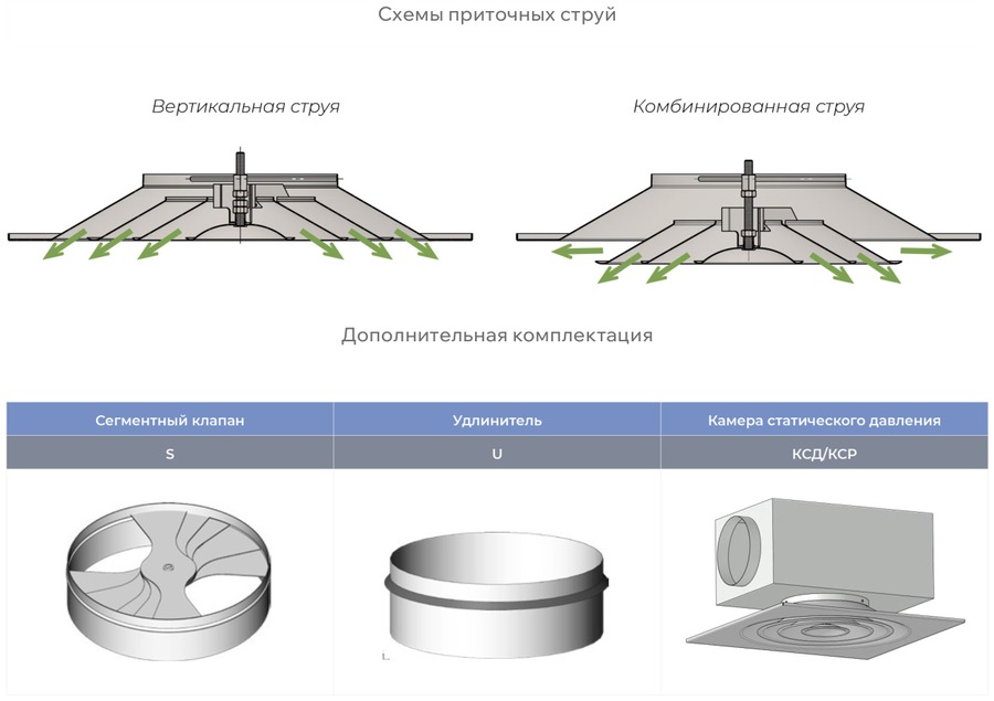 Схемы приточных струй и комплектация — Веерная потолочная решетка 4RA