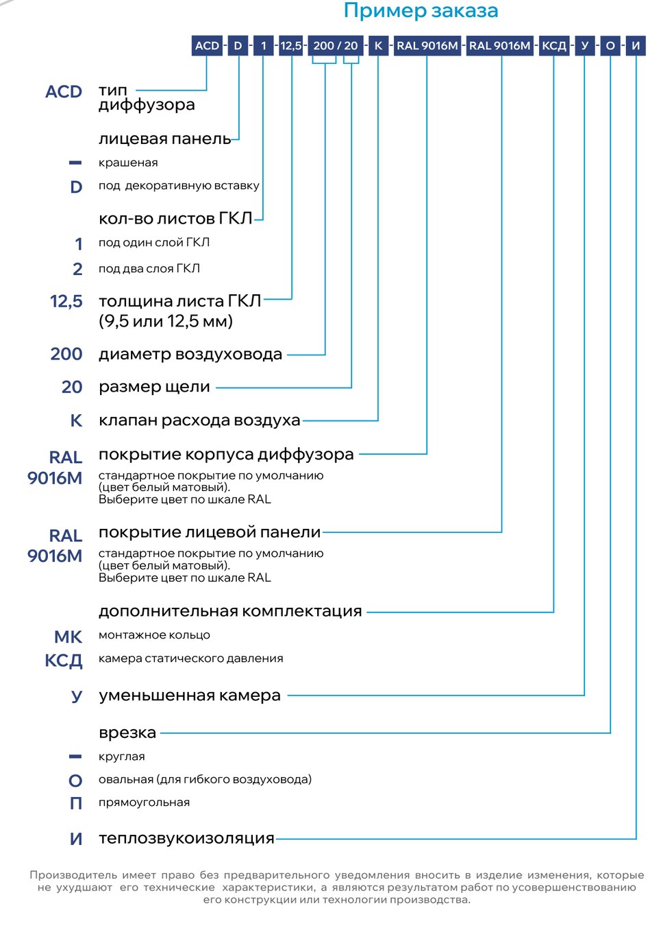 Пример заказа — Круглый щелевой диффузор для гипсокартона ACD-МК
