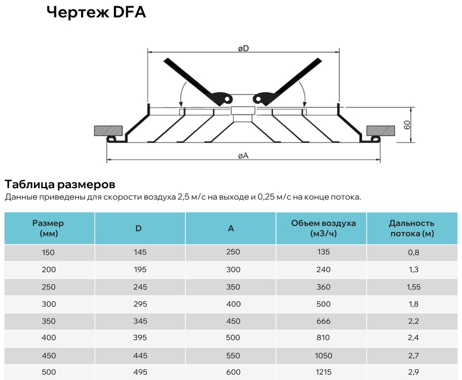 Габаритно-посадочные размеры — Веерный диффузор DFA