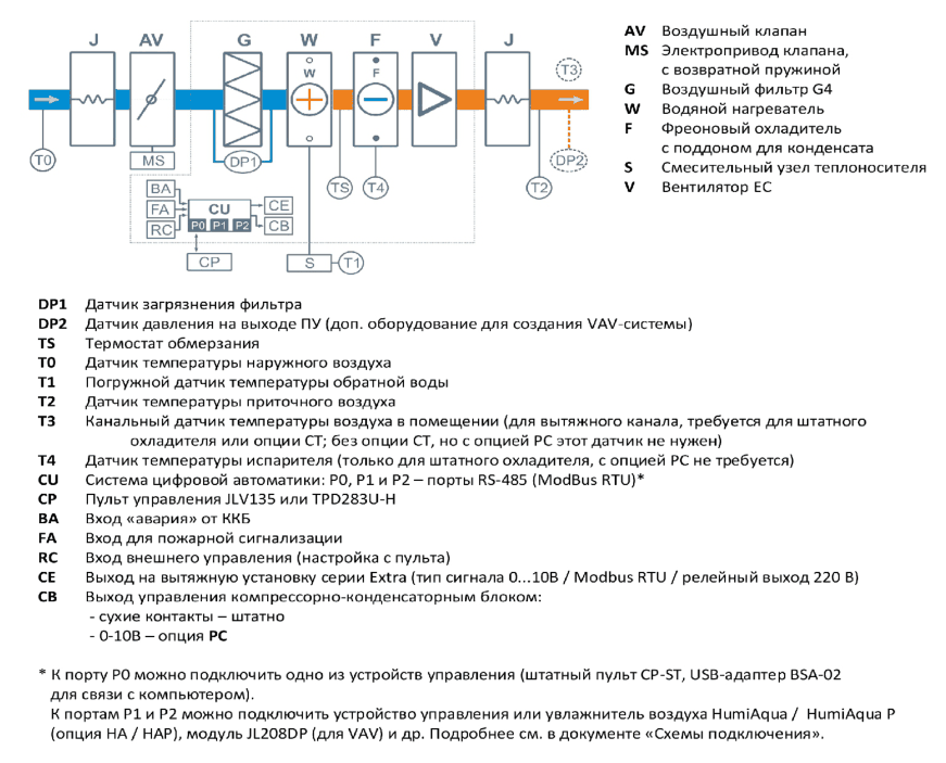 Структурная схема Breezart 2000 Aqua F NF