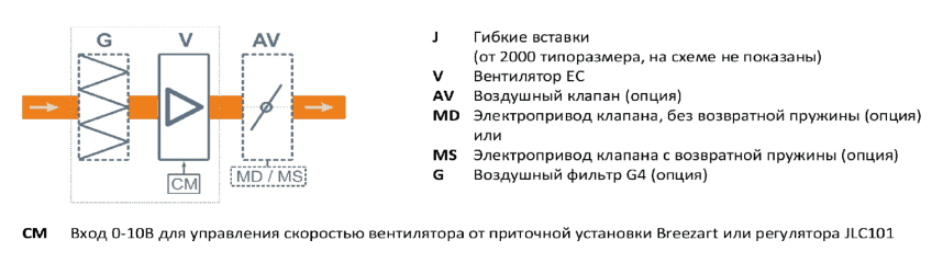 Структурная схема Breezart 2000 Extra