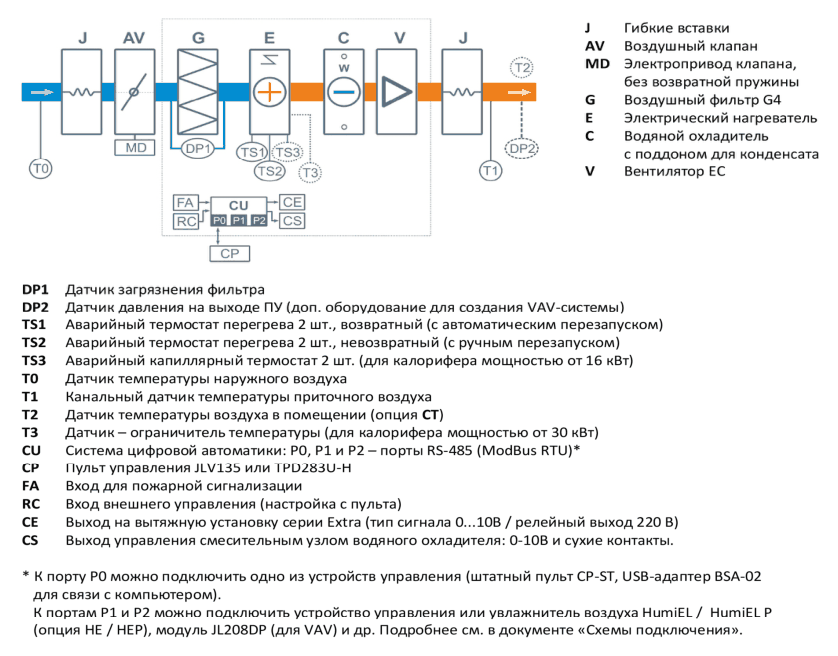 Структурная схема Breezart 2000 Lux W