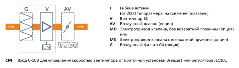 Структурная схема Breezart 2700 Extra NF