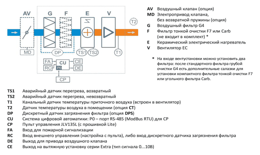 Структурная схема Breezart 550 Lite SB