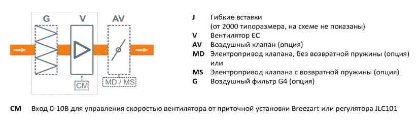 Структурная схема Breezart 6000 Extra NF