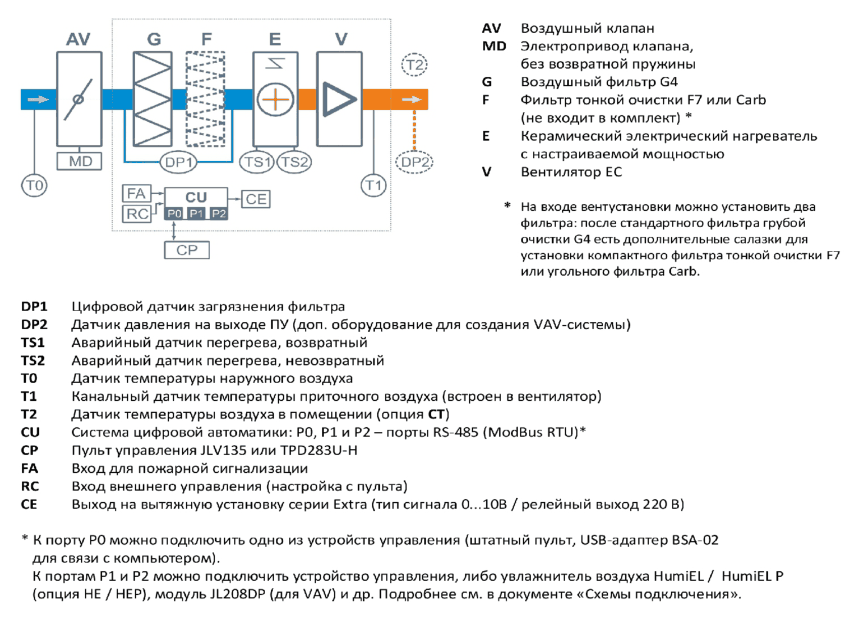Структурная схема Breezart 600 Lux