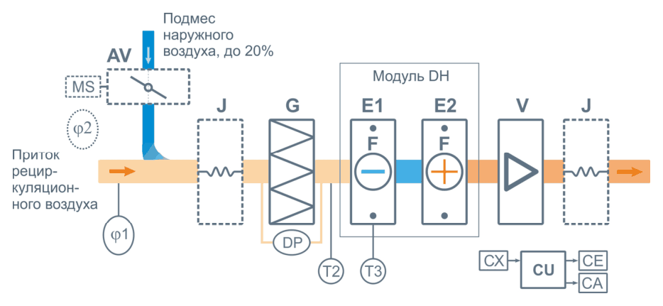 Структурная схема Breezart 2700 Pool Dry