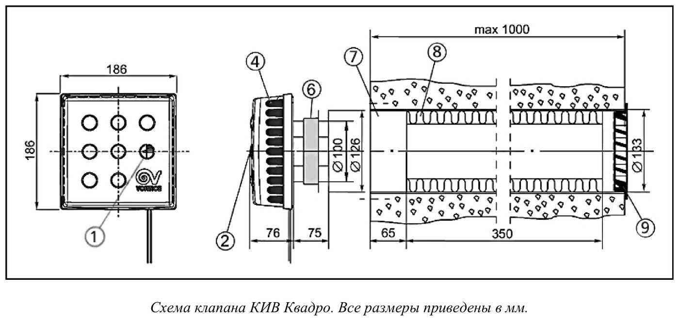 Габаритные и присоединительные размеры — Клапан приточный КИВ-125-1000 Quadro