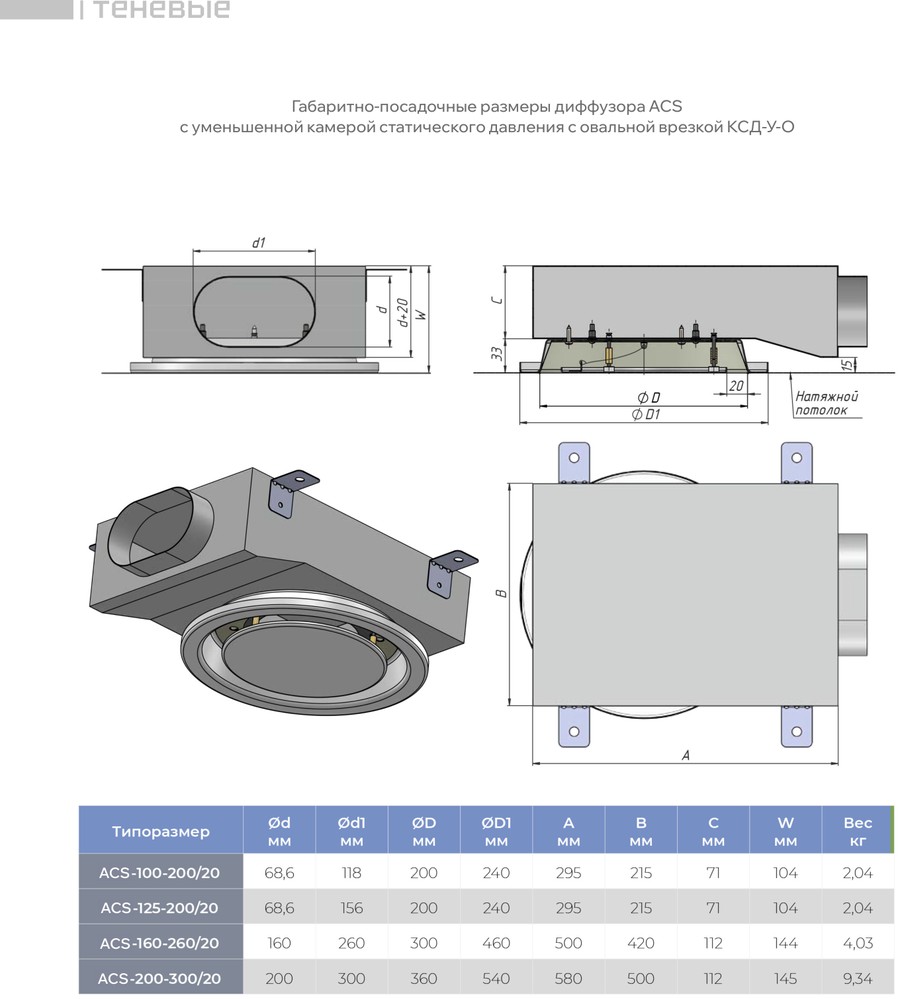 Габаритно-посадочные размеры 4 — Теневой диффузор для натяжного потолка ACS-МК