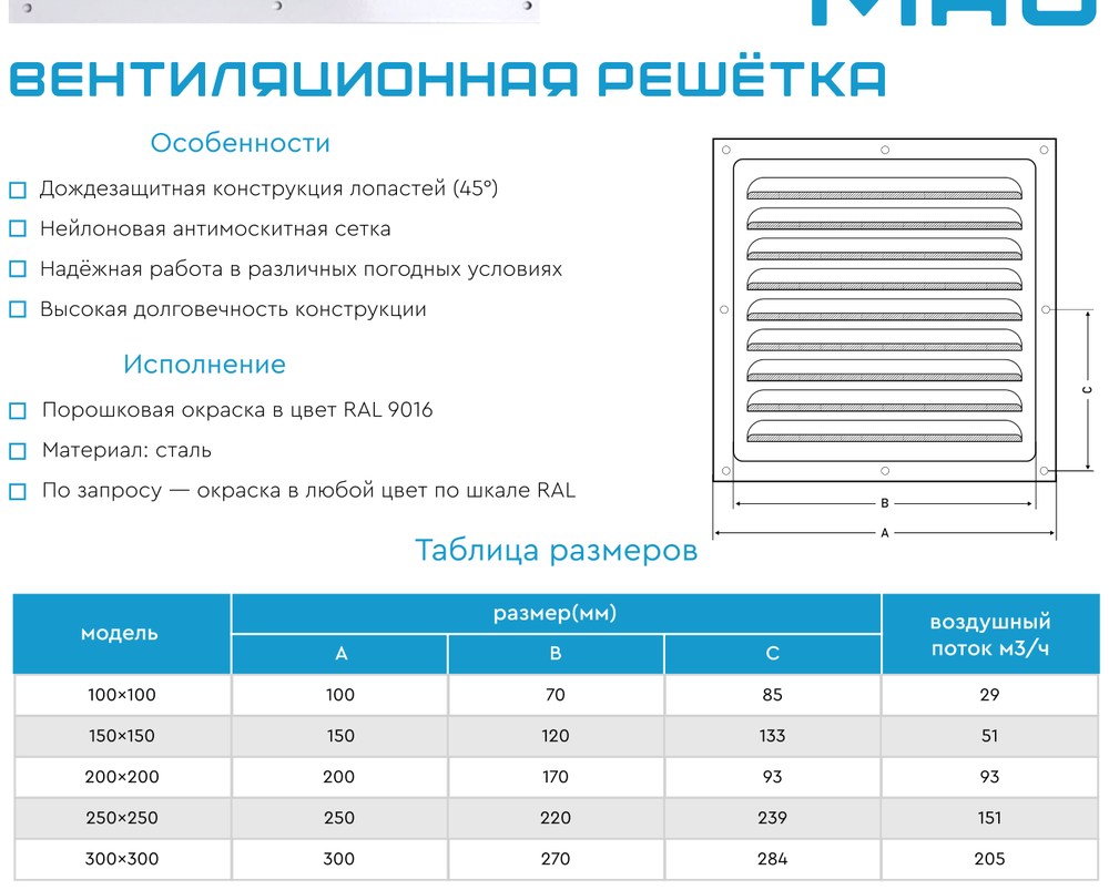 Габаритно-посадочные размеры — Вентиляционная решетка MAG