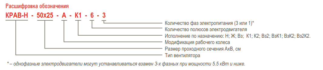 Вентилятор канальный кухонный AIRONE КРАВ-Н — Расшифровка обозначения