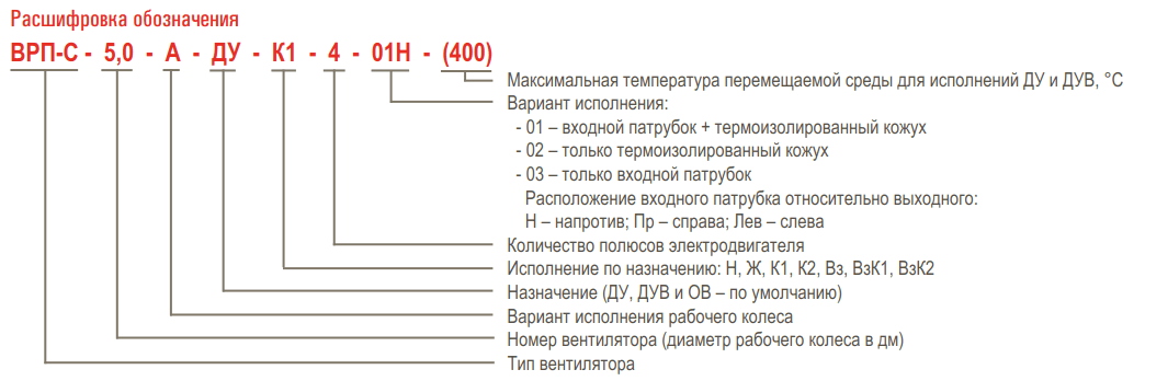 Вентилятор радиальный пристенный AIRONE ВРП-С — Расшифровка обозначения