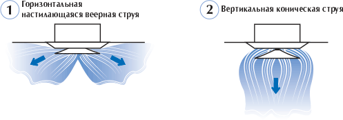 Диффузоры веерные ДПУ-К