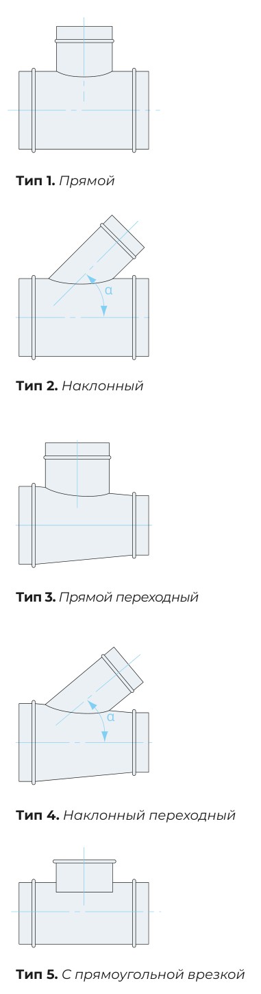 Тройник — типы исполнения