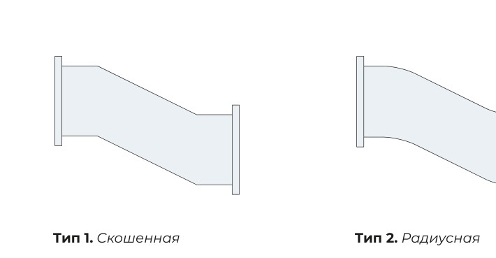Утка — типы исполнения