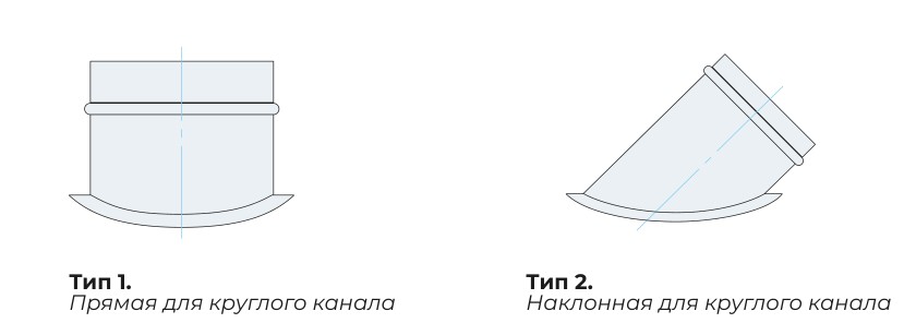 Врезка в круглый канал — типы исполнения