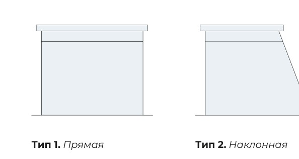 Врезка в прямоугольный канал — типы исполнения