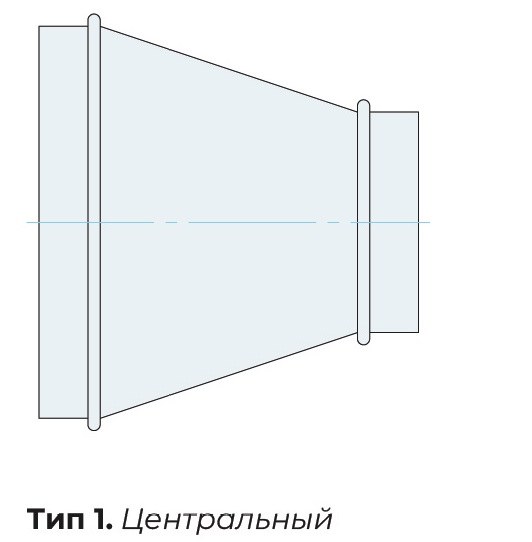 Тип исполнения 1