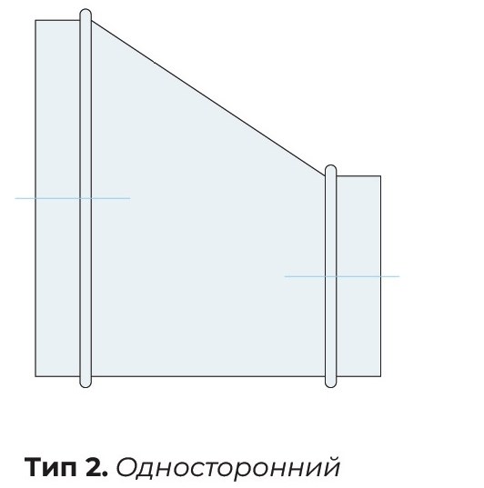 Тип исполнения 2